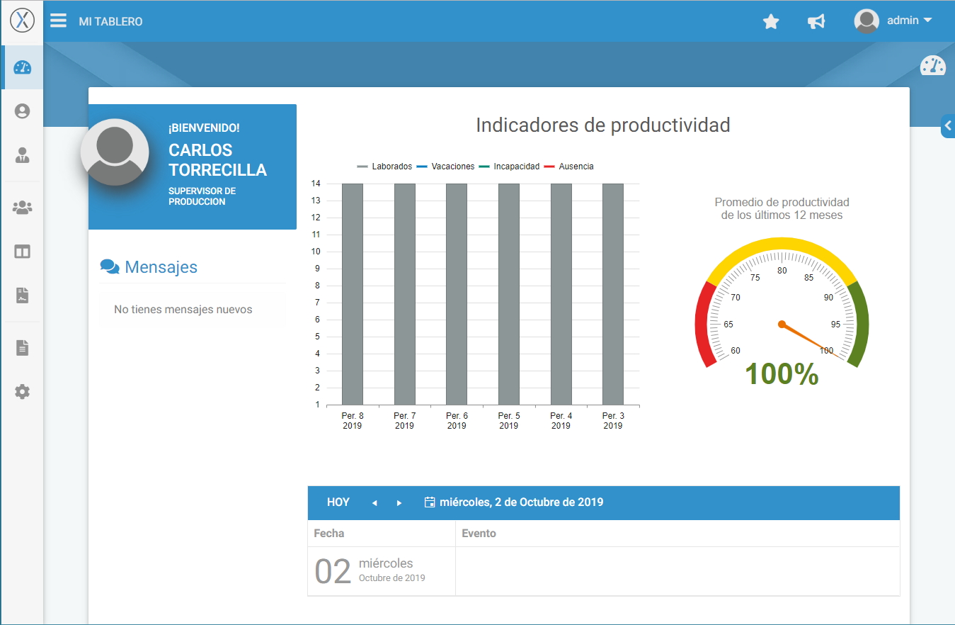 Análisis de datos e indicadores gráficos